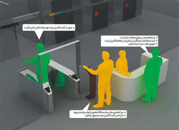 گیت میله ای